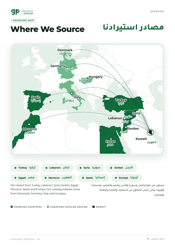 Sourcing map from Turkey, Lebanon, Europe and others to Kuwait