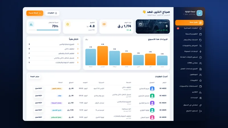 لوحة المغسلة: حجوزات اليوم والإيراد والطلبات الأحدث